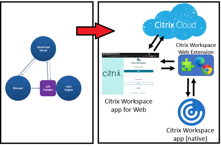 Service Continuity Browser 2