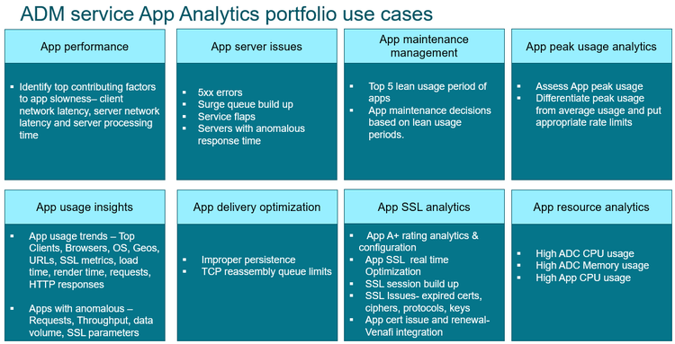 Adm Service License Use Cases