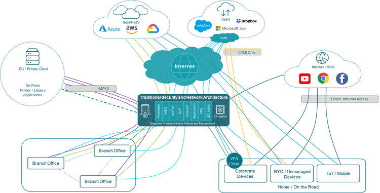 Sase Secure Hybrid 1