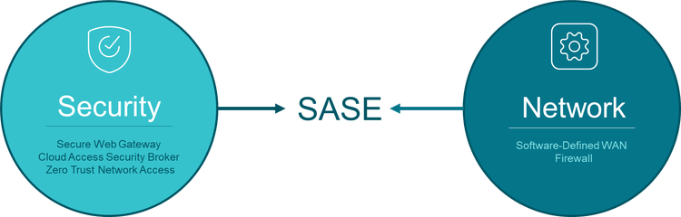 Sase Complex Apps 2