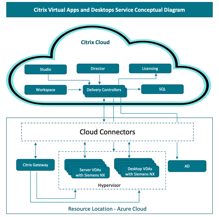 Siemens Citrix 1