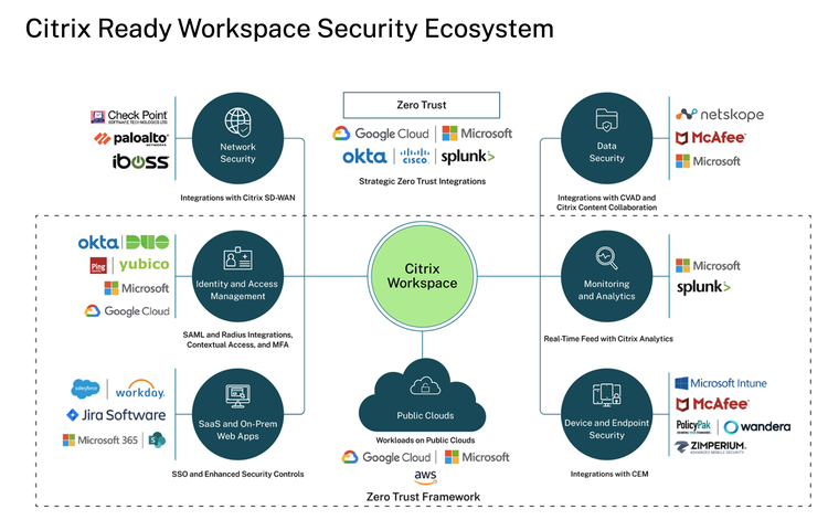 Ready Workspace Security Ecosystem 1