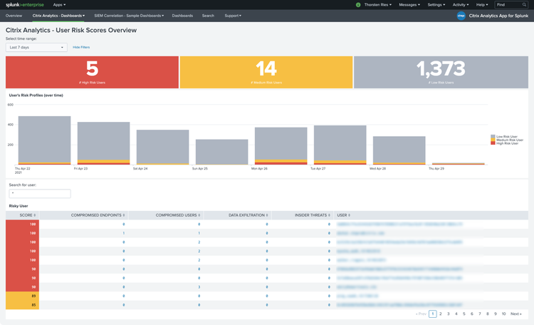 Analytics Splunk 1