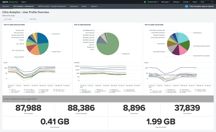 Analytics Splunk 5