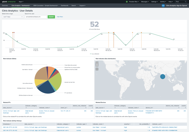 Analytics Splunk 4
