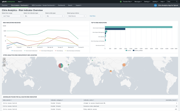 Analytics Splunk 2