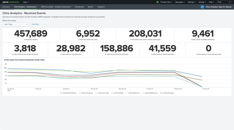 Analytics Splunk 6