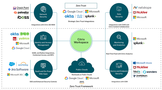 Forrester Report 1