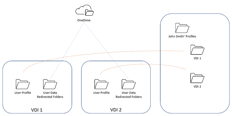 Userprofile Fslogix 3