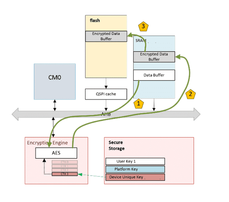 Trustkey 1