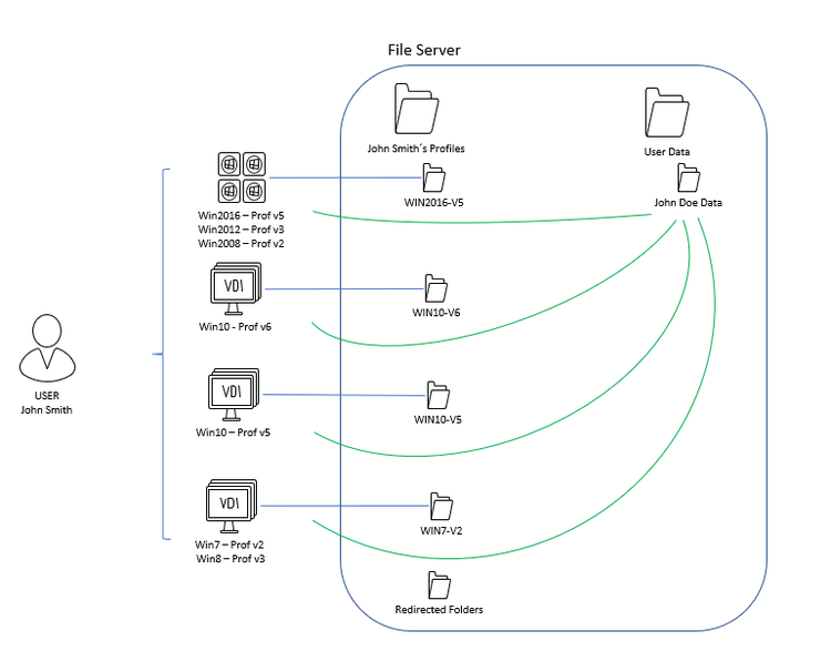 Userprofile Fslogix 2