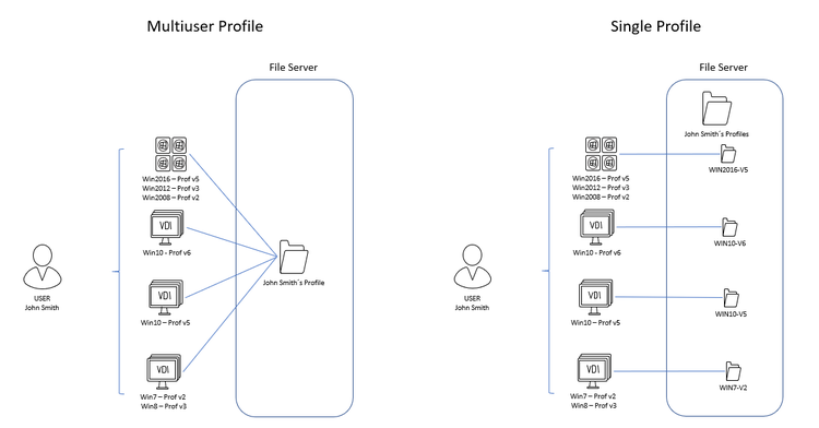 Userprofile Fslogix 1