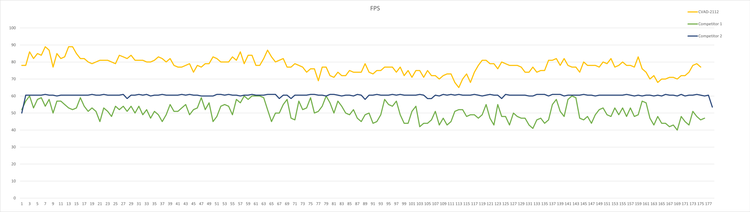2112vsCompetition 1