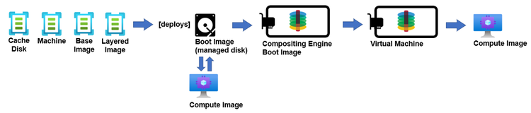 Azure Connector 10