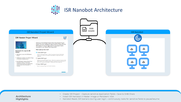 Session Recording Compliance Arch