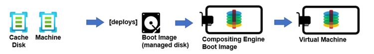 Azure Connector 8