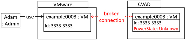 Vms Cvad Power State 3