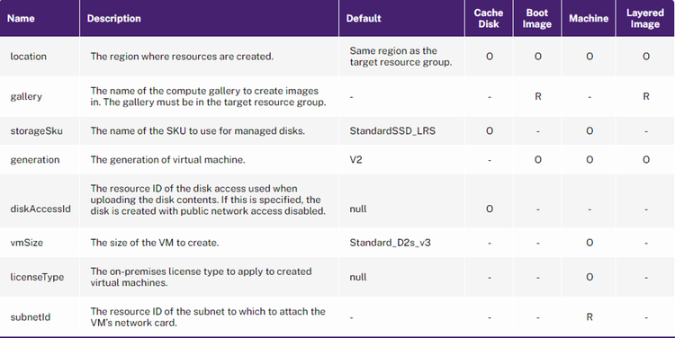 Azure Connector 14