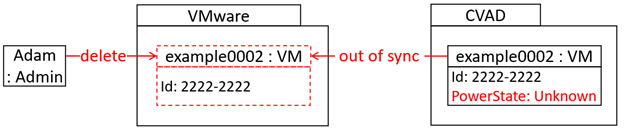 Vms Cvad Power State 2