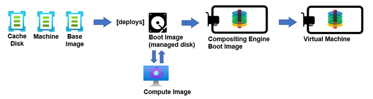 Azure Connector 9