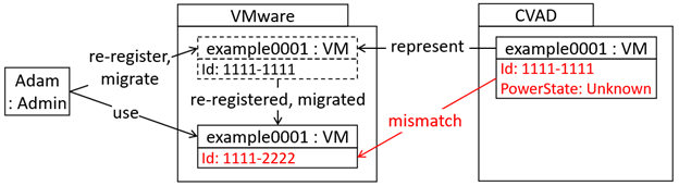 Vms Cvad Power State 1