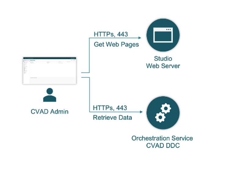 OnPremWebStudio2Snippet