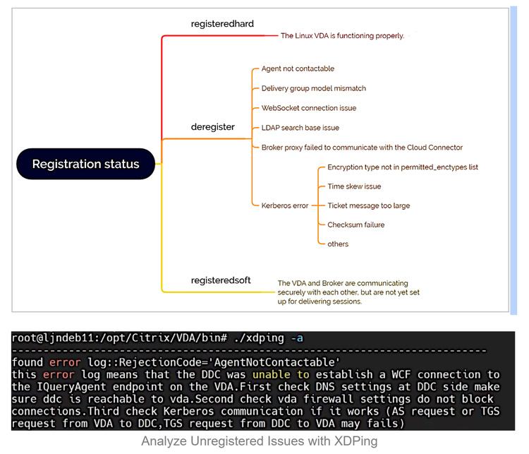 Analyze Unregistered Issues With XDPing
