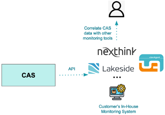 CASDataExport3