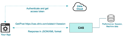 CASDataExport6