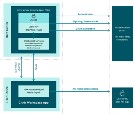 Citrix And Twilio Partner To Enhance Virtualized Engagement Center Experience