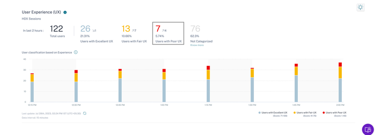 4. User Experience Chart On Users Dashboard.