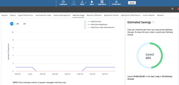 3. In CVAD Director Under The Machine Usage Settings You Can View The Cost Savings Generated By The Autoscale Feature For A Specific Machine.