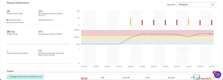 8. Session Details View For The Selected Poor Session Session Performance Indicators.