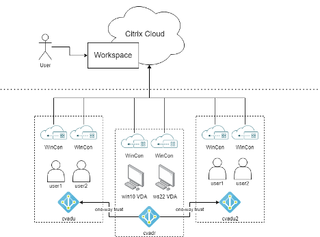 Cloudad1
