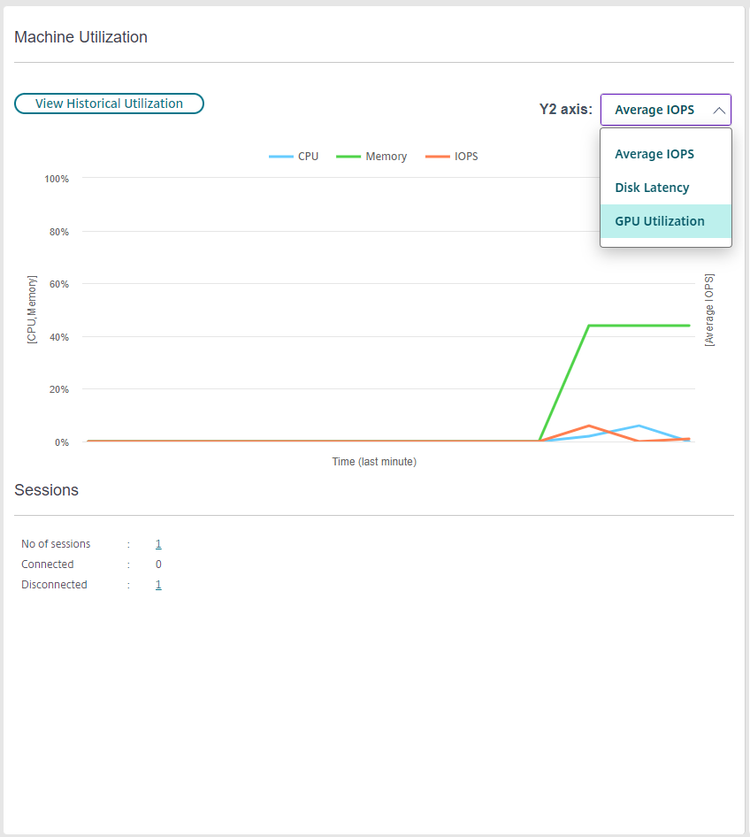 2. Machine Utilization Panel