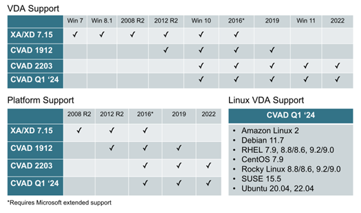 Coming Soon The Next Citrix Virtual Apps And Desktops LTSR