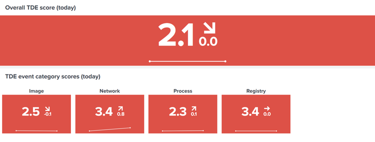 UberAgent ESA Security Score TDE Category Scores 2x