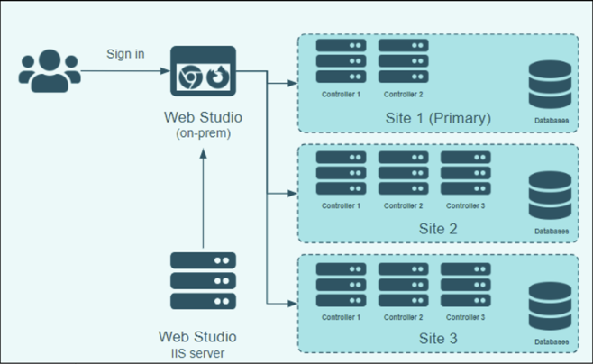 WebStudiio1