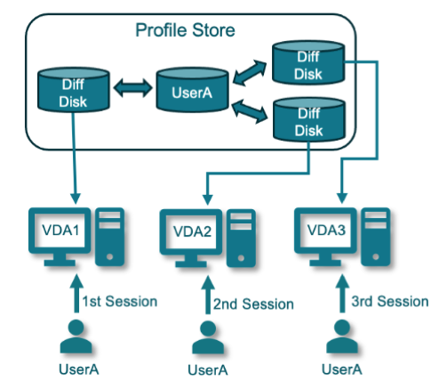 2.Multi Session Writeback Mode