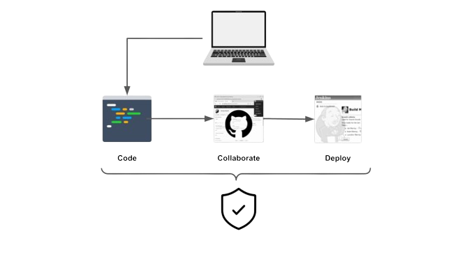 Securecdes2