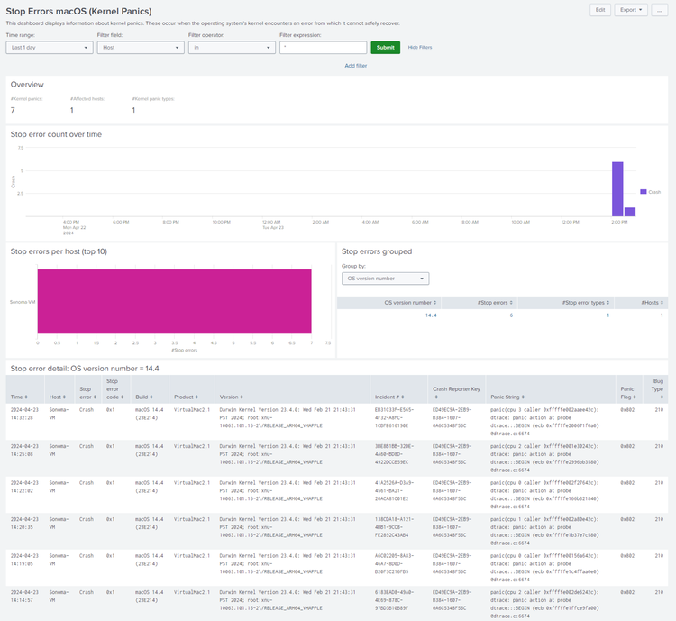 UberAgent UXM Stop Errors MacOS Kernel Panics Dashboard