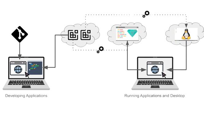 Securedev3