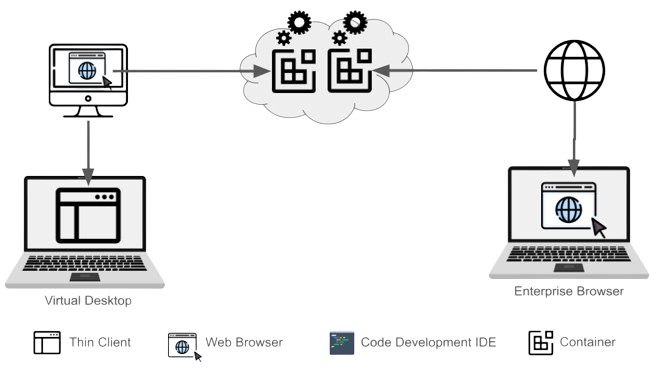 Securedev5