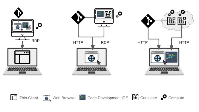 Securedev2