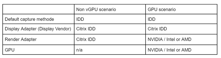 IDD Table