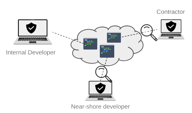 Cdeblog2