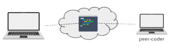 Peercoding 2