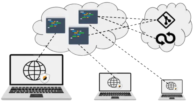 Cdeblog1