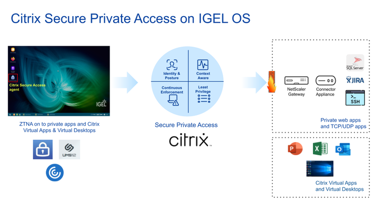 Citrix Secure Private Access On IGEL OS