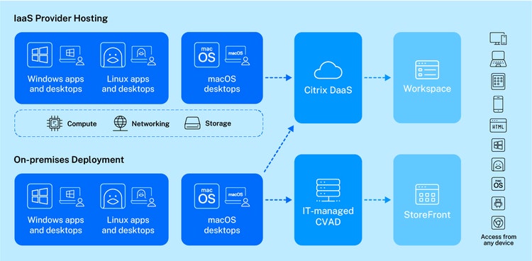 35125 Citrix VDA For MacOS Blog Diagrams 3